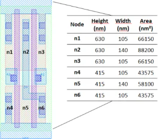 Fig. 2.  NAND2 layout and its respective nodes sizes 3.1. Analytical Method 