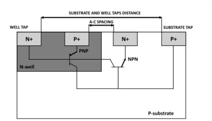 Fig. 1.  Simplified NPNP structure used in our work. A-C spacing is  depicted. 
