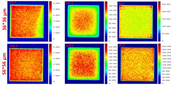 Figure 7. Integrated CL intensity mappings at different temperatures for 36×36 µm² and 56×56 µm² pixels 