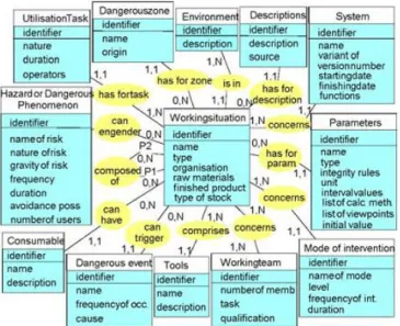 Figure 2  Simplified view of MOSTRA [13] 