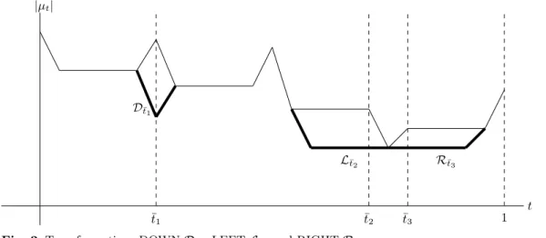 Fig. 2 Transformations DOWN D ¯ t 1 , LEFT L t ¯ 2 and RIGHT R t ¯ 3 .