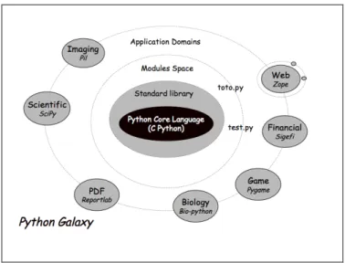 Figure 1. The Python galaxy 