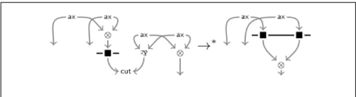 Figure 5. Use of sync/⊗.