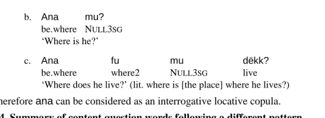 Table 6: Content question words following a different pattern  3  Marginal forms and reconstruction 