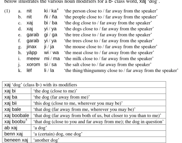 Table 1: Class agreement morphemes in Wolof 