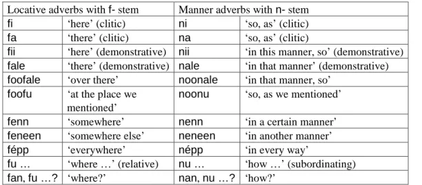 Table 2: Nominal modifiers for a b- class noun 