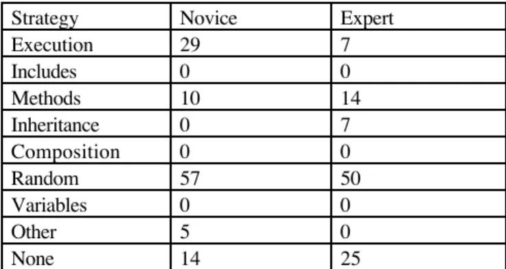 Table  5.  Percentage  of  subjects  using  e a c h type  of  global  guidance