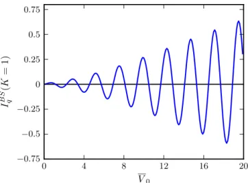 FIG. 3. Average pumped heat current in the presence of e-e interactions (K < 1). (a) shows the spin-up I q BS ↑ (blue solid line) and spin-down I q BS ↓ (green dashed line) components of the average heat current for K = 0.6