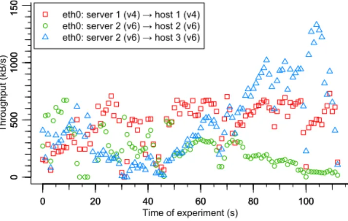 Fig. 7. Download using MPTCP