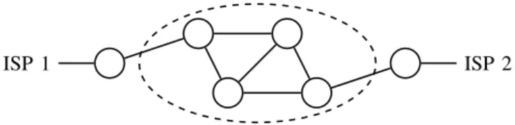 Fig. 1. A network connected to two providers