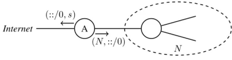 Fig. 2. A routing loop due to incoherent orderings