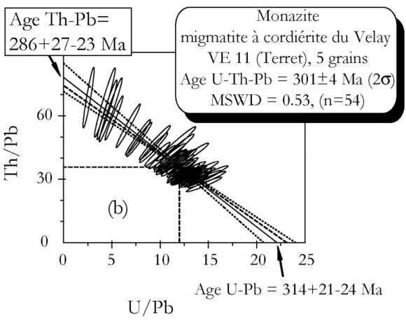 Tableau 4-4. Composition chimique des monazites extraites de la migmatite et du granite du Velay