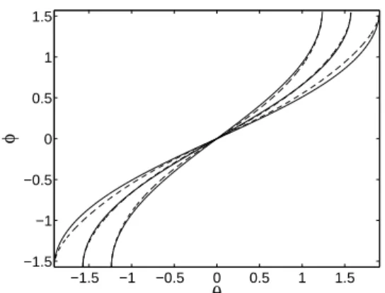 Figure 6. Poincar´e section of the uncontrolled dynamics of a test particle, in the (θ, p) variables