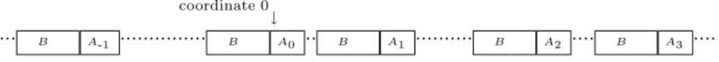 Figure 2: The process . . . A −1 A 0 A 1 A 2 . . . of r-blocks following the copies of B is a β-independent process with additional β-independence properties from the positioning of the copies of B.