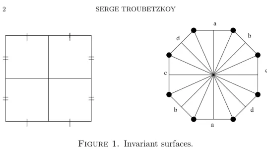 Figure 1. Invariant surfaces.