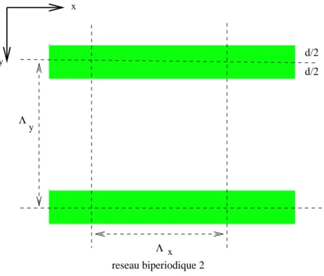 Fig. 9. Param`etres d’une cellule du r´eseau 2 vue dans le plan (x, y).