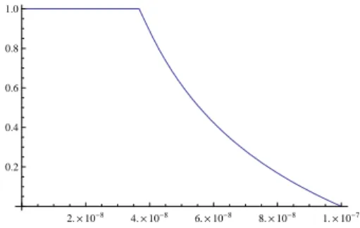 FIG. 3: Exponent γ(T ) for evolution of the coherence length for the quasi-condensate with temperature corresponding to