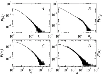 Table 1: Averages and fluctuations of Flickr user activity Measure of activity x Average hxi hx 2 i/hxi