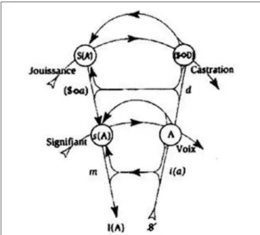 FIGURE 4 | The graph of desire—complete graph, J. Lacan seminar Desir and its interpretation.