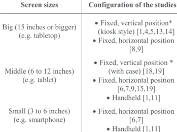Table 2. Screen sizes and configuration of the studies 