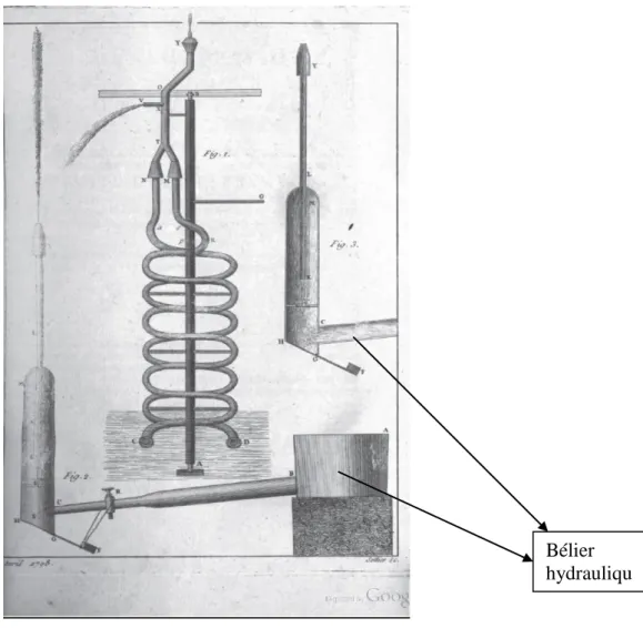 Figure 7. La pompe Solénoïde de Viallon 3 . 