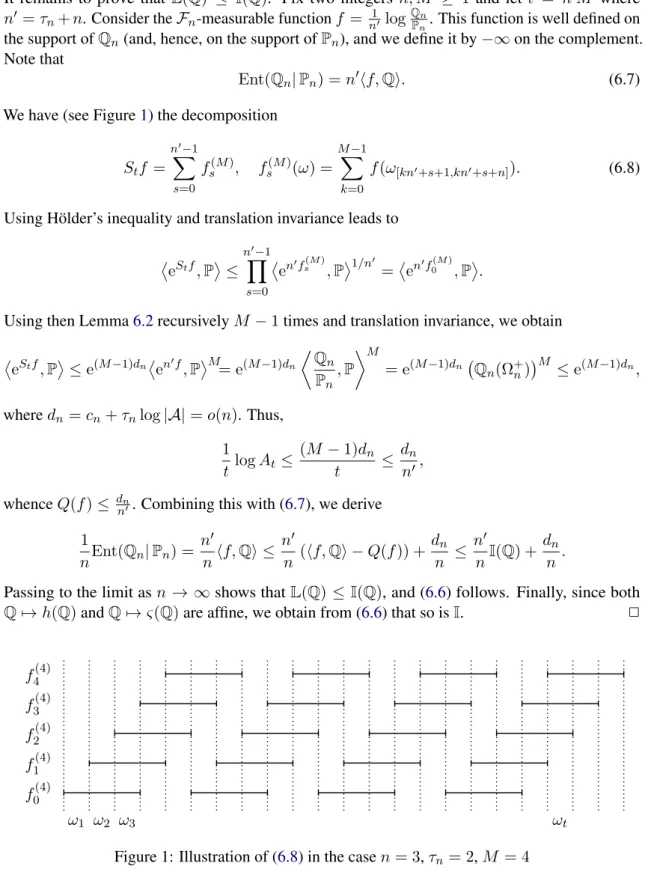 Figure 1: Illustration of (6.8) in the case n = 3, τ n = 2, M = 4