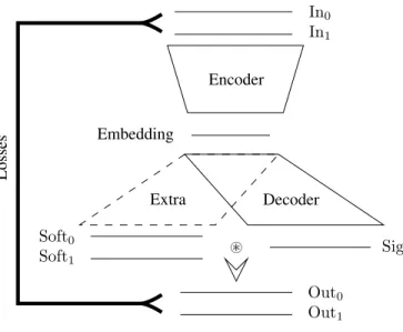 Fig. 5. Various angles of view of the 3D t-SNE (t-distributed stochastic neighbor embedding) showing various acoustic manifolds discovered by the SAE.