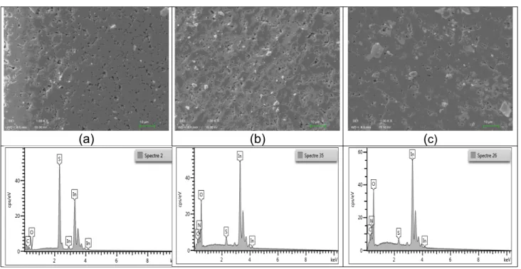Figure 8: SEM pictures and results of EDX analyses
