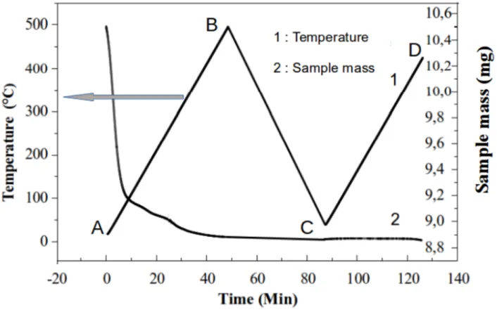 Figure 2 : SEM picture of an  In 2 S 3  layer deposited on a glass plate