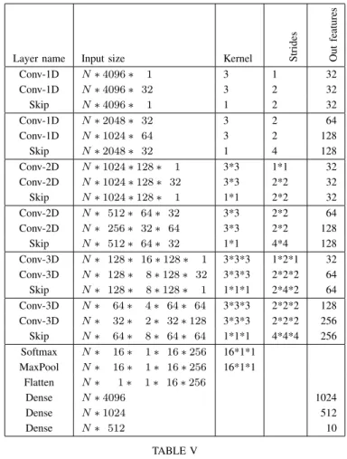 TABLE IV