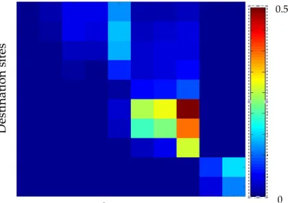 Figure  3.-­‐‑  Representation  of  a  connectivity  matrix     