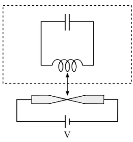 Figure 1 Scheme of the LC oscillator (upper part) coupled to the quantum point contact with external bias eV = µ L − µ R