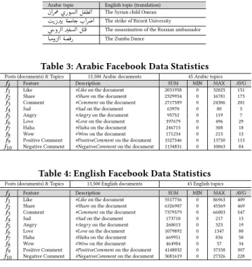 Table 2: Examples of Arabic and English topics (queries)