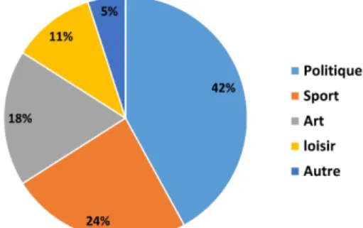 Figure 2 : Exemples de requêtes d’évaluation en langue arabe