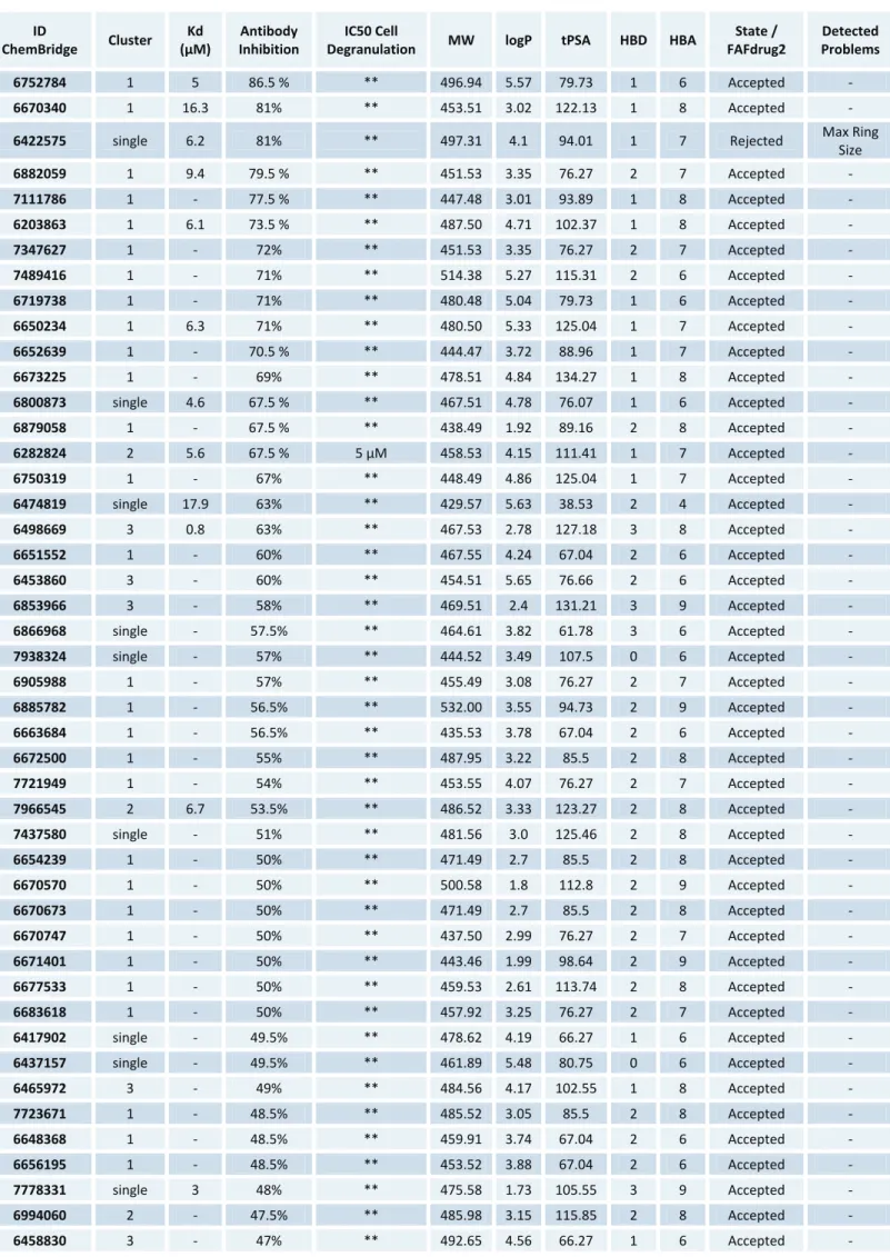 Table S1.  ID  ChemBridge  Cluster  Kd  (μM)  Antibody  Inhibition  IC50 Cell 