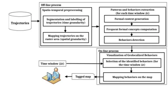 Fig. 2: Overview of the proposed approach.