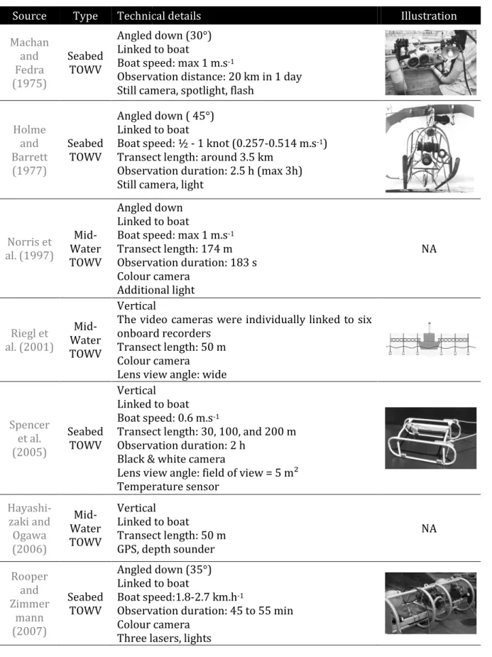 Table  3.  Technical  specifications  of  Towed  video  systems  (TOWV).  Camera  orientation  is  reported in the third column