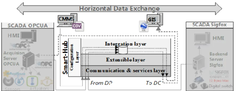Fig. 3. Model based Engineering and projection main concepts 