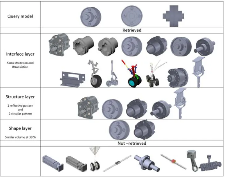 Figure 7  Example of assembly retrieval
