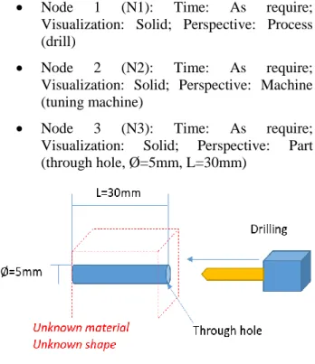 Figure 8  “As  required”  characteristic  related  to the study case. 