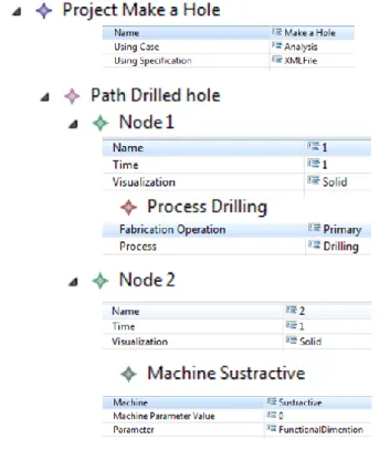 Figure 9  Structure  arborescence  for  the  drilling process in the data model 