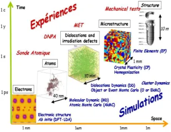 Figure 2  Composition  of  the  working  environment [9]. 