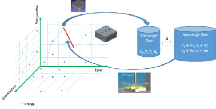 Figure 5  Knowledge  representation  of  the  manufacturing analysis of a product. 