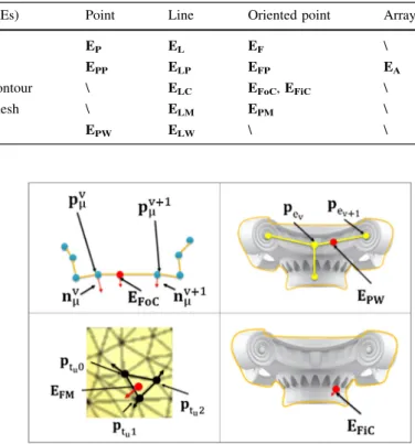 Fig. 11 Examples of Key Entities