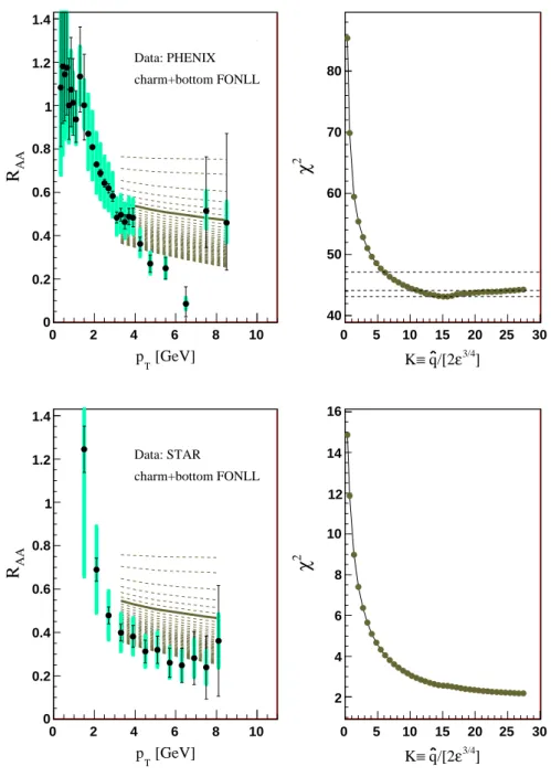 Figure 5: Same as Fig. 4 but without nuclear corrections to the PDFs. The horizontal dashed lines in the right panels indicate the minimum of ˜χ 2 and the corresponding values for one standard deviation,