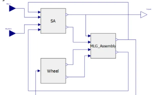 Fig. 14 is an SDM that provides the composition of a  building  block  in  its  declarative  part,  whereas  its  equation  part  describes  the  building  block  structure  thanks to its connect clauses, e.g