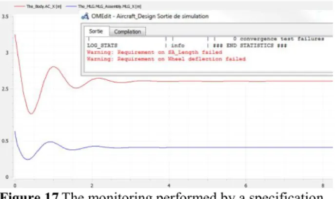 Fig. 16 shows a bench that has to be built to validate  specification  models  or  to  verify  design  models