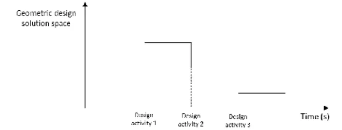Fig.  1. Geometric design solution space 