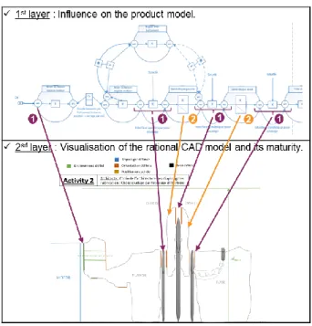 Fig. 5. Assembling procedure definition 
