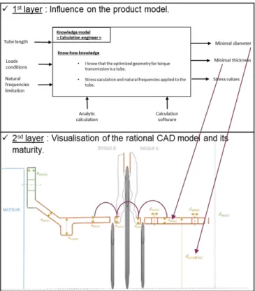 Fig. 6. Fatigue behaviour sizing 
